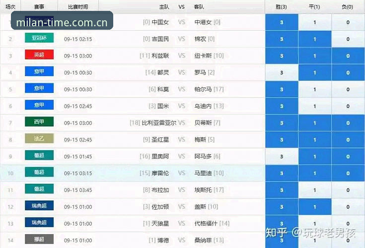 维拉3-0弗赖堡夺冠复盘操作教程：米兰平台赛事时间线拆解与数据查看方法