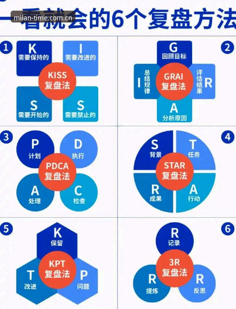 法网决赛复盘操作教程——从兹维列夫首冠看赛事数据整合技巧