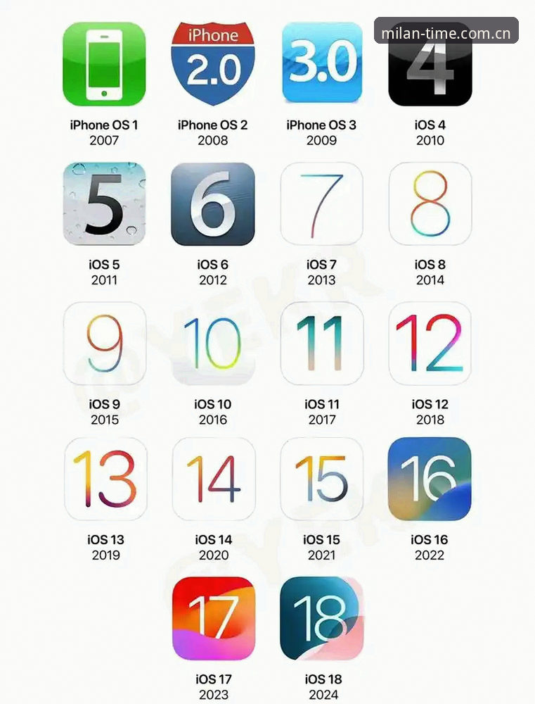 时光志 iOS CN版常见问题深度解析：从数据对齐到轻快体验的全面拆解